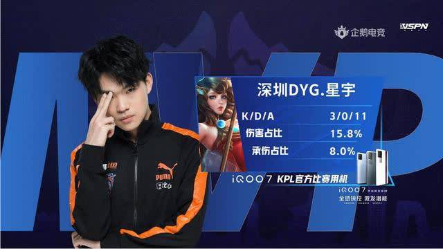 在赛季前半